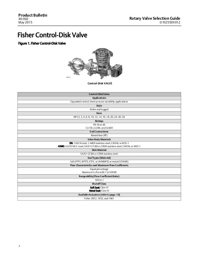 Fisher Rotary Valve Selection Guide
