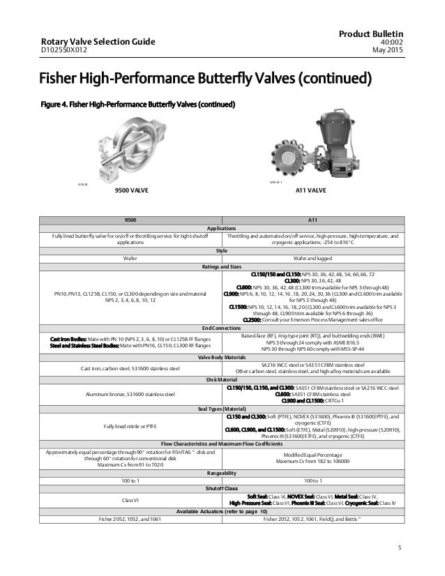 Fisher Rotary Valve Selection Guide