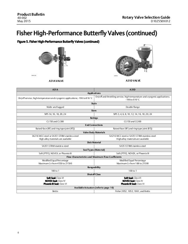 Fisher Rotary Valve Selection Guide