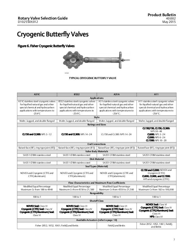 Fisher Rotary Valve Selection Guide