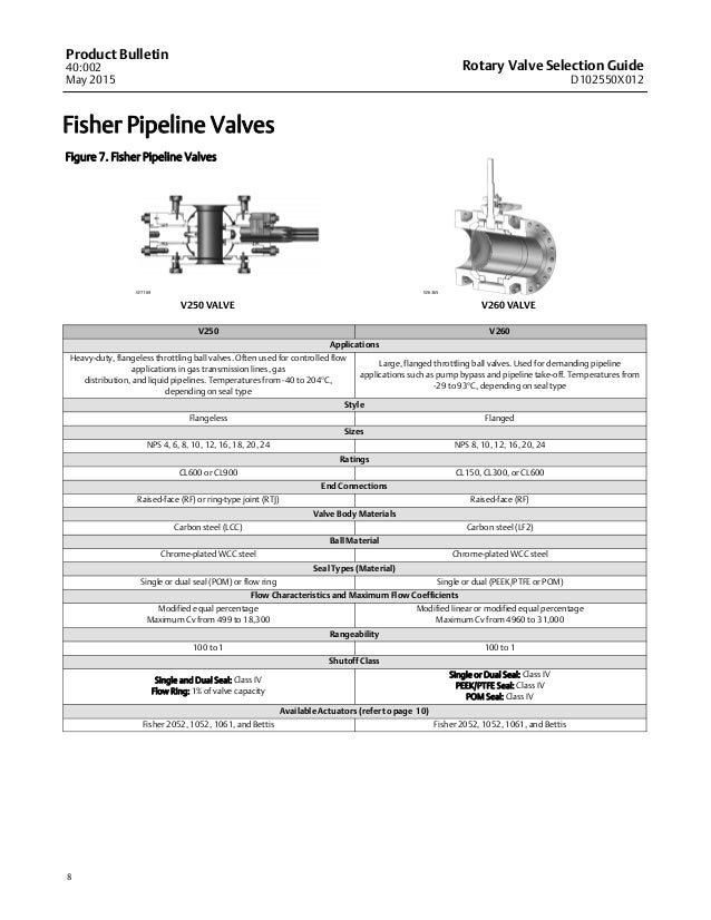 Fisher Rotary Valve Selection Guide