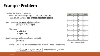 Fishers linear discriminant for dimensionality reduction. | PPTX