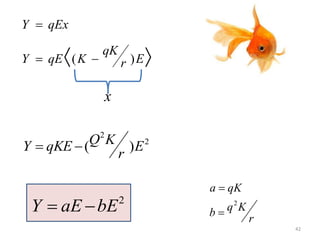 x
 

Er
qK
KqEY
qExY
)(
2
2
)( E
r
KQqKEY 
2
bEaEY 
42
r
Kqb
qKa
2


 