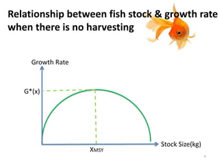 Relationship between fish stock & growth rate
when there is no harvesting
Growth Rate
Stock Size(kg)
XMSY
G*(x)
9
 