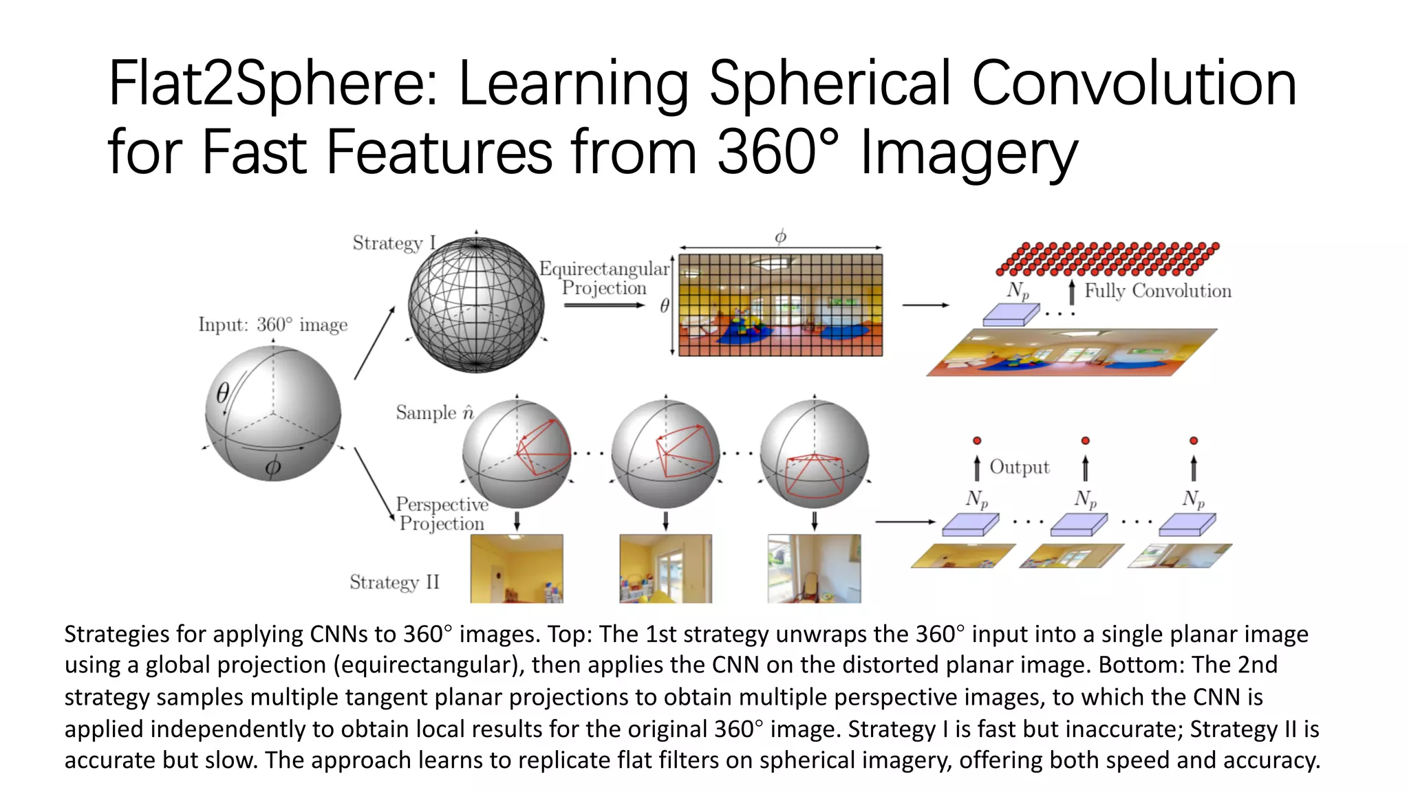 Flat2Sphere: Learning Spherical Convolution
for Fast Features from 360° Imagery
Strategies for applying CNNs to 360° images. Top: The 1st strategy unwraps the 360° input into a single planar image
using a global projection (equirectangular), then applies the CNN on the distorted planar image. Bottom: The 2nd
strategy samples multiple tangent planar projections to obtain multiple perspective images, to which the CNN is
applied independently to obtain local results for the original 360° image. Strategy I is fast but inaccurate; Strategy II is
accurate but slow. The approach learns to replicate flat filters on spherical imagery, offering both speed and accuracy.
 