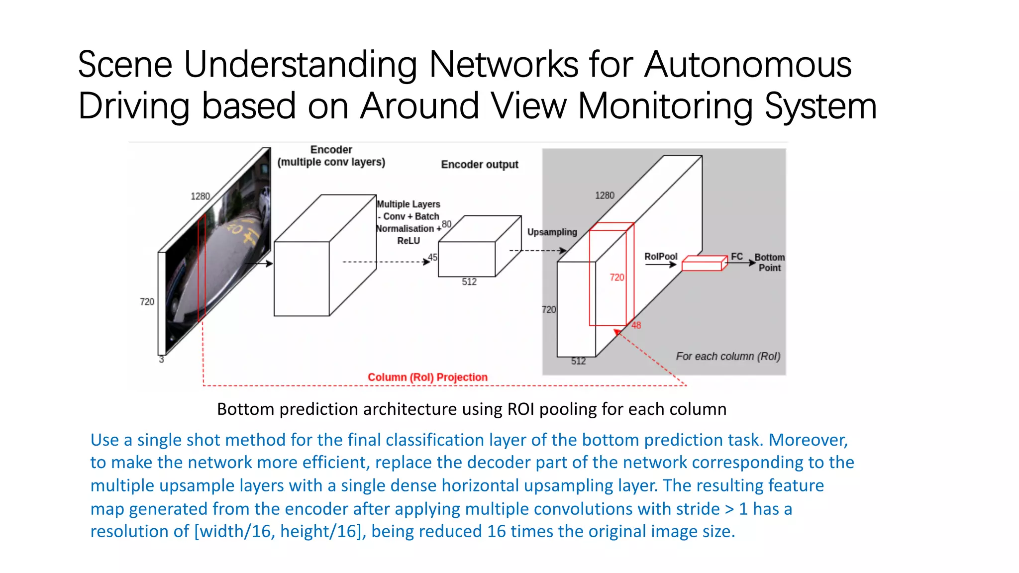 Scene Understanding Networks for Autonomous
Driving based on Around View Monitoring System
Bottom prediction architecture using ROI pooling for each column
Use a single shot method for the final classification layer of the bottom prediction task. Moreover,
to make the network more efficient, replace the decoder part of the network corresponding to the
multiple upsample layers with a single dense horizontal upsampling layer. The resulting feature
map generated from the encoder after applying multiple convolutions with stride > 1 has a
resolution of [width/16, height/16], being reduced 16 times the original image size.
 