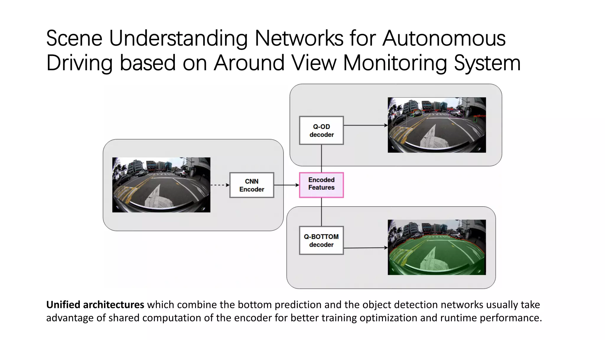 Scene Understanding Networks for Autonomous
Driving based on Around View Monitoring System
Unified architectures which combine the bottom prediction and the object detection networks usually take
advantage of shared computation of the encoder for better training optimization and runtime performance.
 