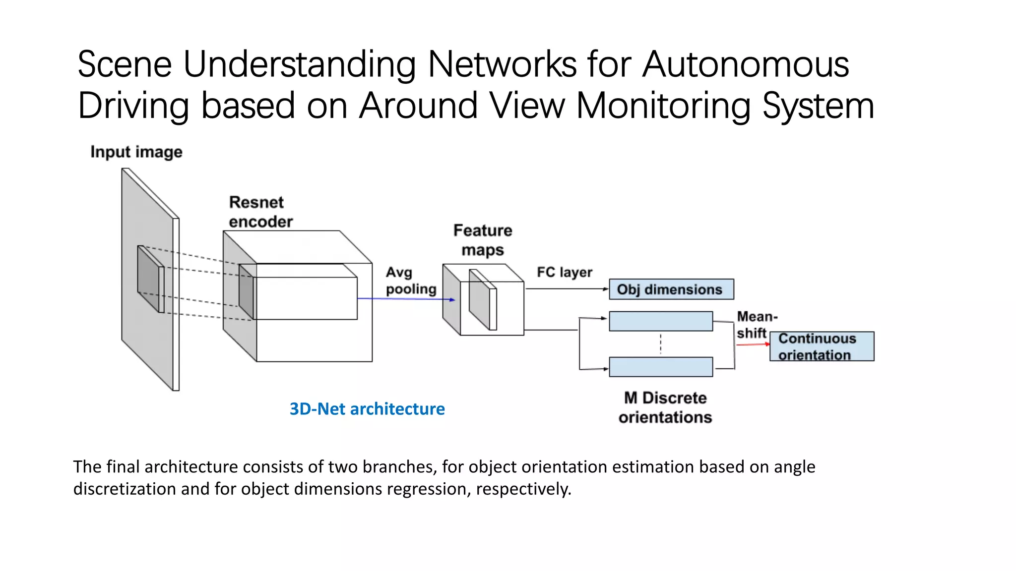 Scene Understanding Networks for Autonomous
Driving based on Around View Monitoring System
The final architecture consists of two branches, for object orientation estimation based on angle
discretization and for object dimensions regression, respectively.
3D-Net architecture
 