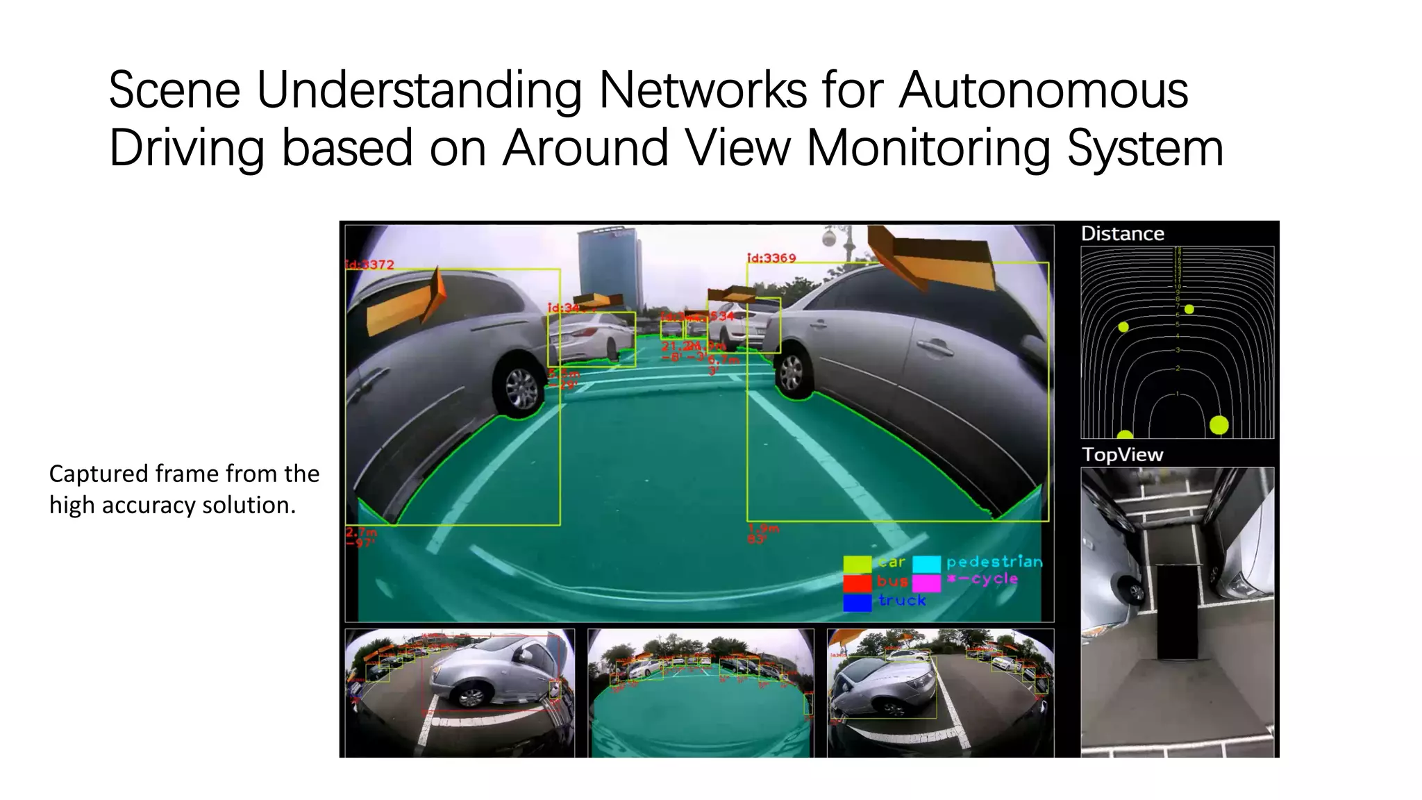 Scene Understanding Networks for Autonomous
Driving based on Around View Monitoring System
Captured frame from the
high accuracy solution.
 