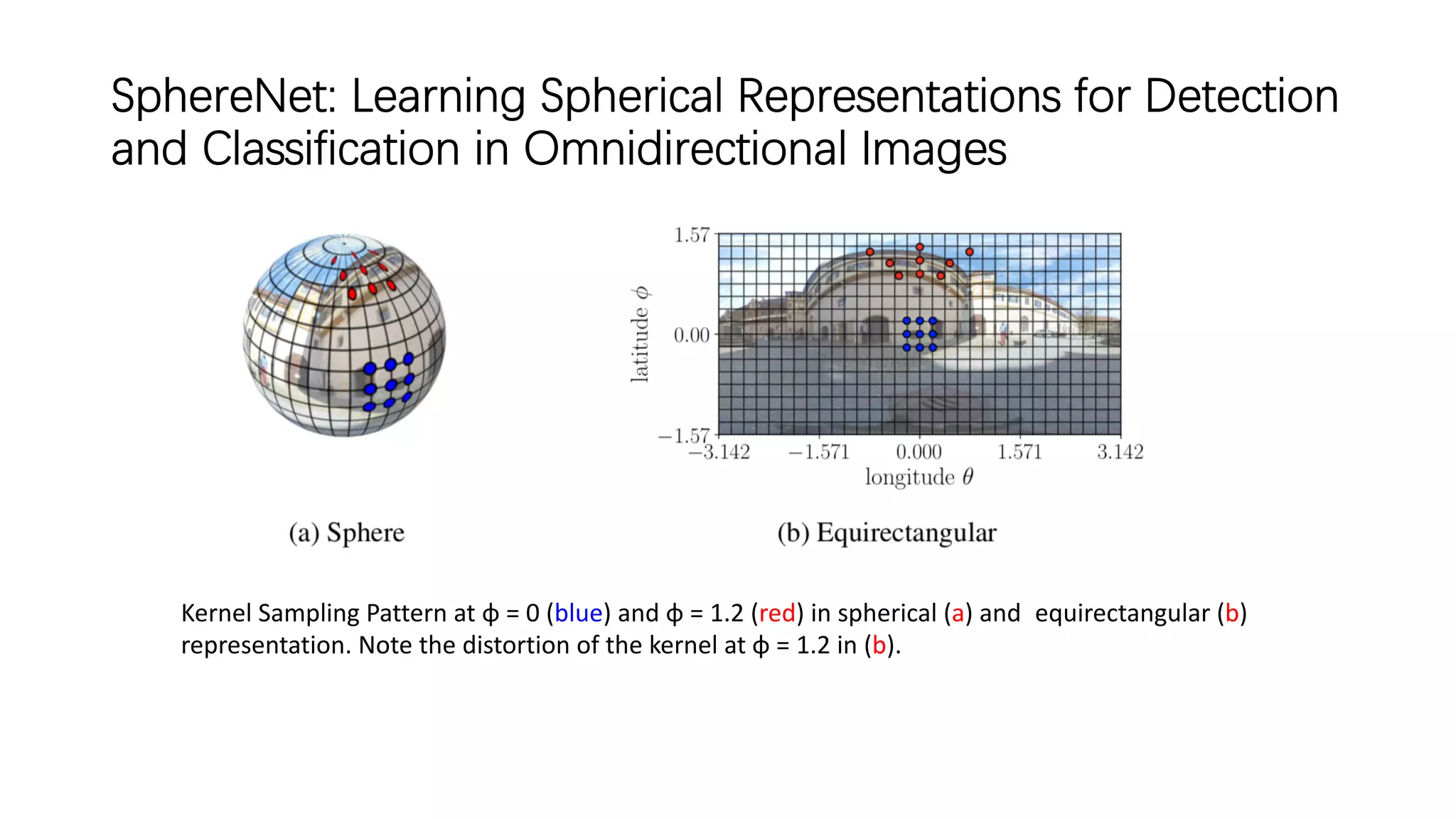 SphereNet: Learning Spherical Representations for Detection
and Classification in Omnidirectional Images
Kernel Sampling Pattern at φ = 0 (blue) and φ = 1.2 (red) in spherical (a) and equirectangular (b)
representation. Note the distortion of the kernel at φ = 1.2 in (b).
 