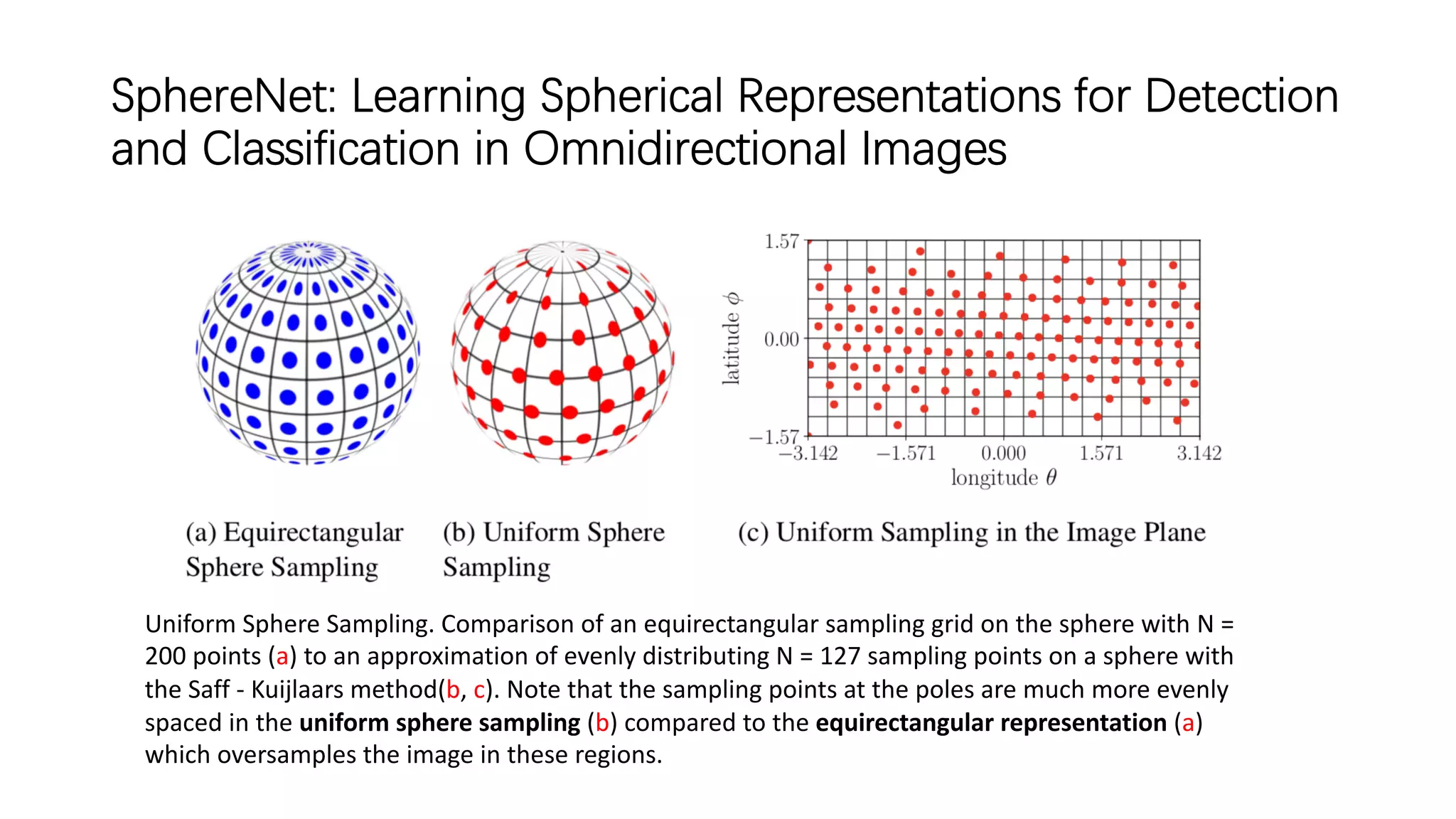 SphereNet: Learning Spherical Representations for Detection
and Classification in Omnidirectional Images
Uniform Sphere Sampling. Comparison of an equirectangular sampling grid on the sphere with N =
200 points (a) to an approximation of evenly distributing N = 127 sampling points on a sphere with
the Saff - Kuijlaars method(b, c). Note that the sampling points at the poles are much more evenly
spaced in the uniform sphere sampling (b) compared to the equirectangular representation (a)
which oversamples the image in these regions.
 