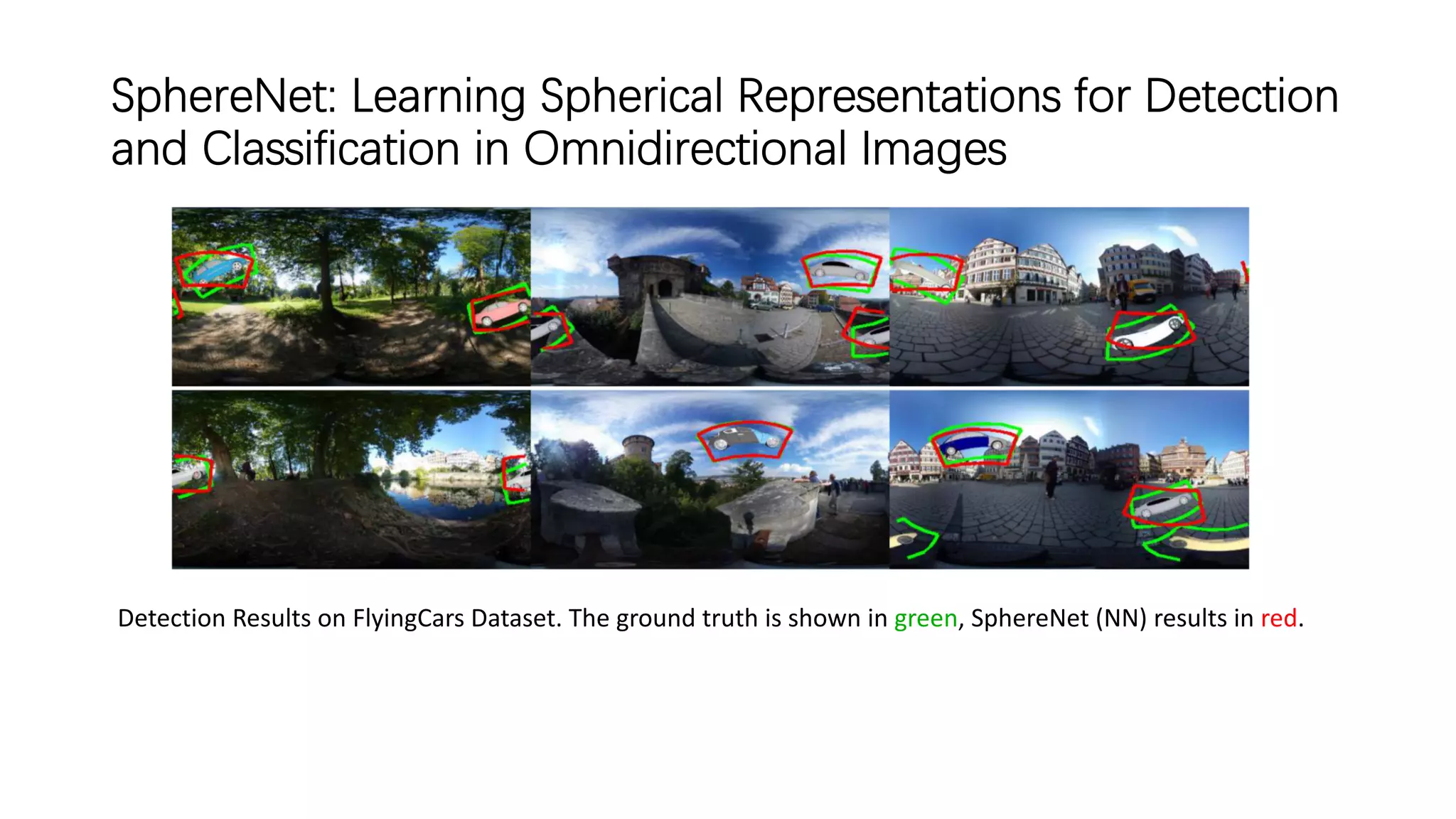SphereNet: Learning Spherical Representations for Detection
and Classification in Omnidirectional Images
Detection Results on FlyingCars Dataset. The ground truth is shown in green, SphereNet (NN) results in red.
 