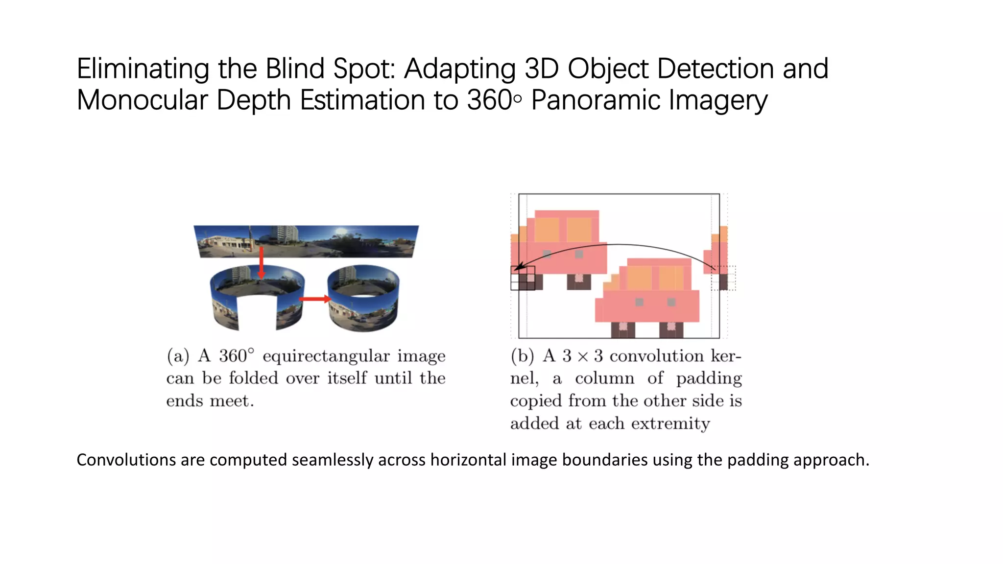 Eliminating the Blind Spot: Adapting 3D Object Detection and
Monocular Depth Estimation to 360◦ Panoramic Imagery
Convolutions are computed seamlessly across horizontal image boundaries using the padding approach.
 