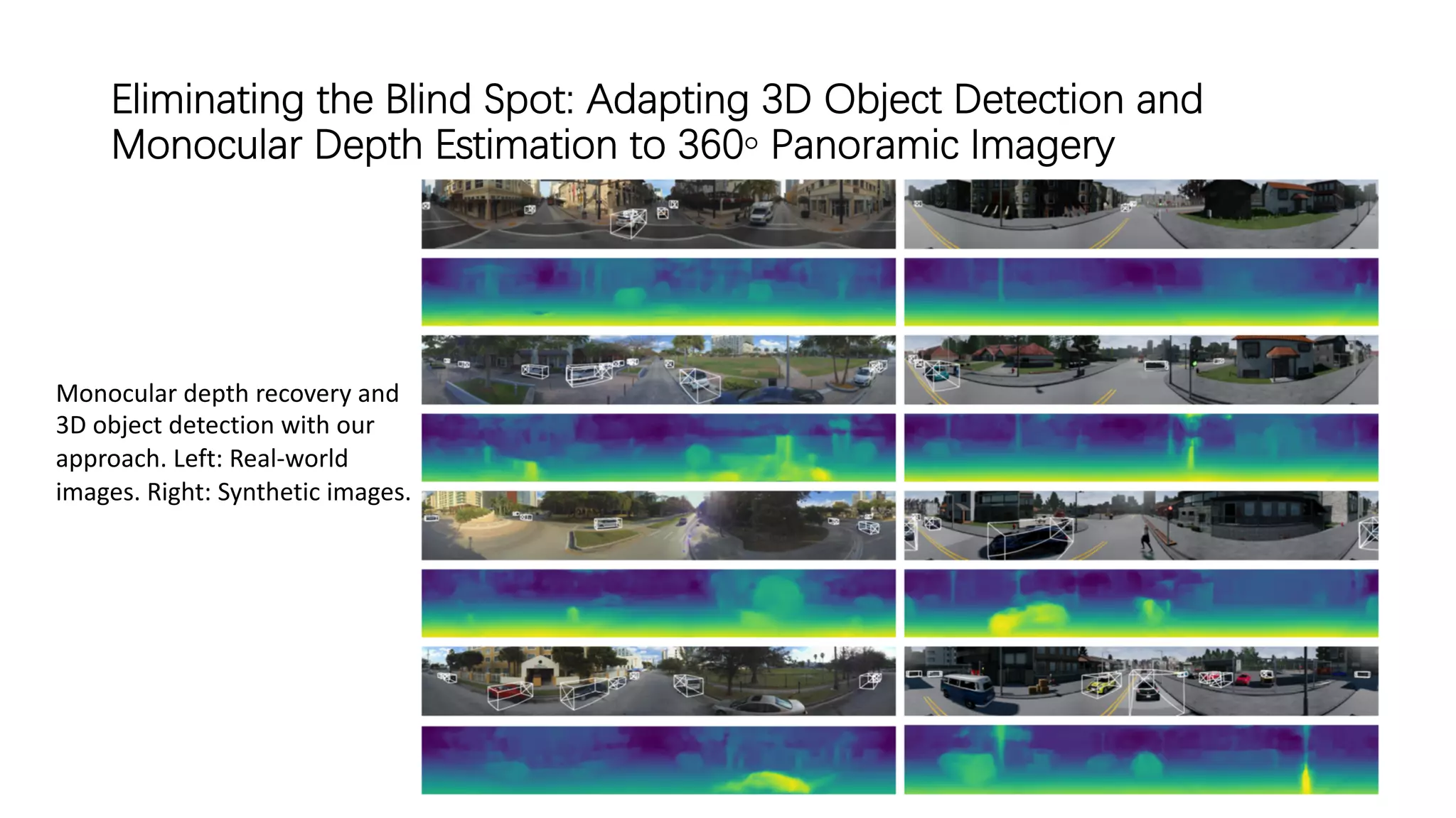 Eliminating the Blind Spot: Adapting 3D Object Detection and
Monocular Depth Estimation to 360◦ Panoramic Imagery
Monocular depth recovery and
3D object detection with our
approach. Left: Real-world
images. Right: Synthetic images.
 