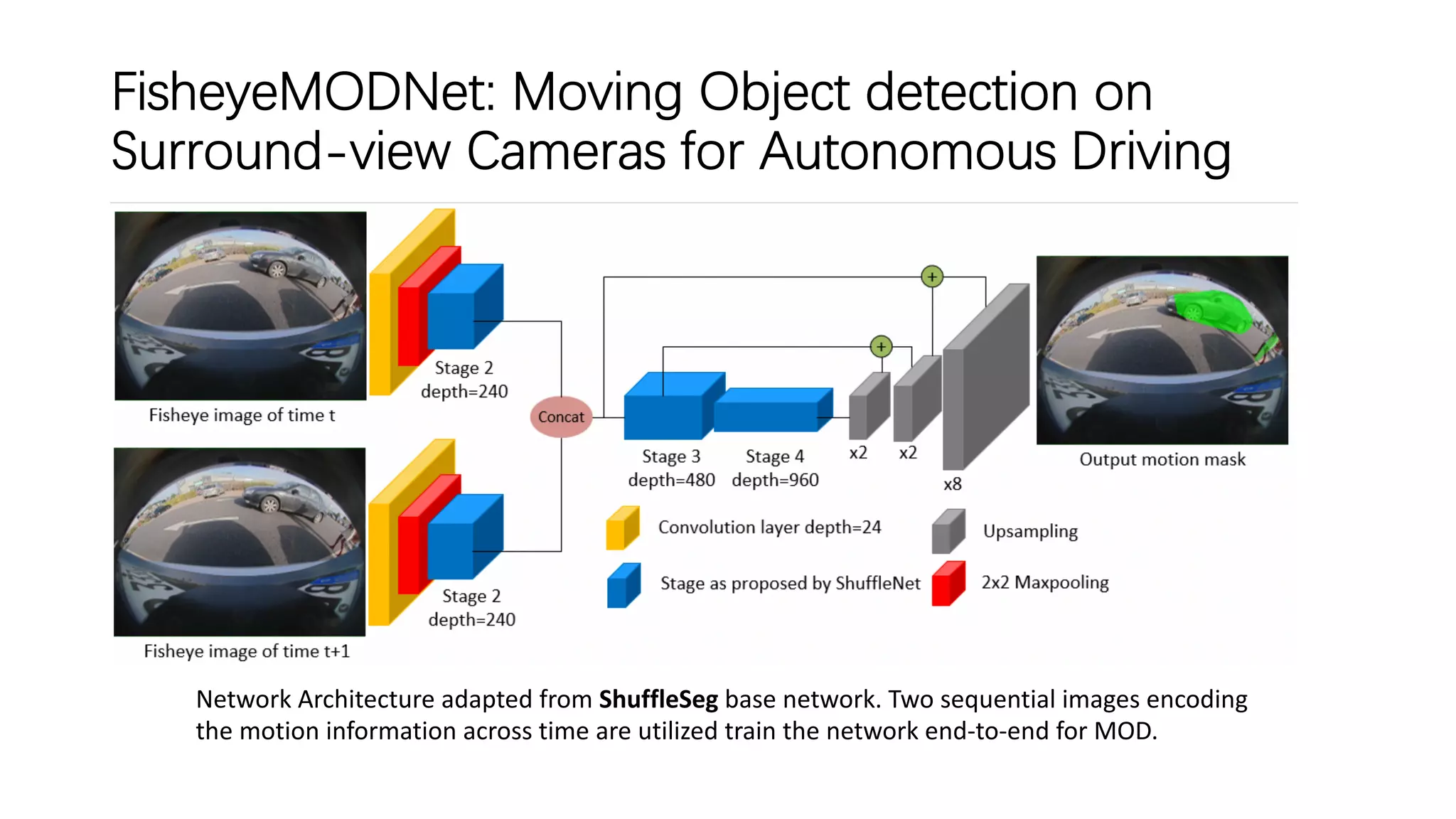 FisheyeMODNet: Moving Object detection on
Surround-view Cameras for Autonomous Driving
Network Architecture adapted from ShuffleSeg base network. Two sequential images encoding
the motion information across time are utilized train the network end-to-end for MOD.
 