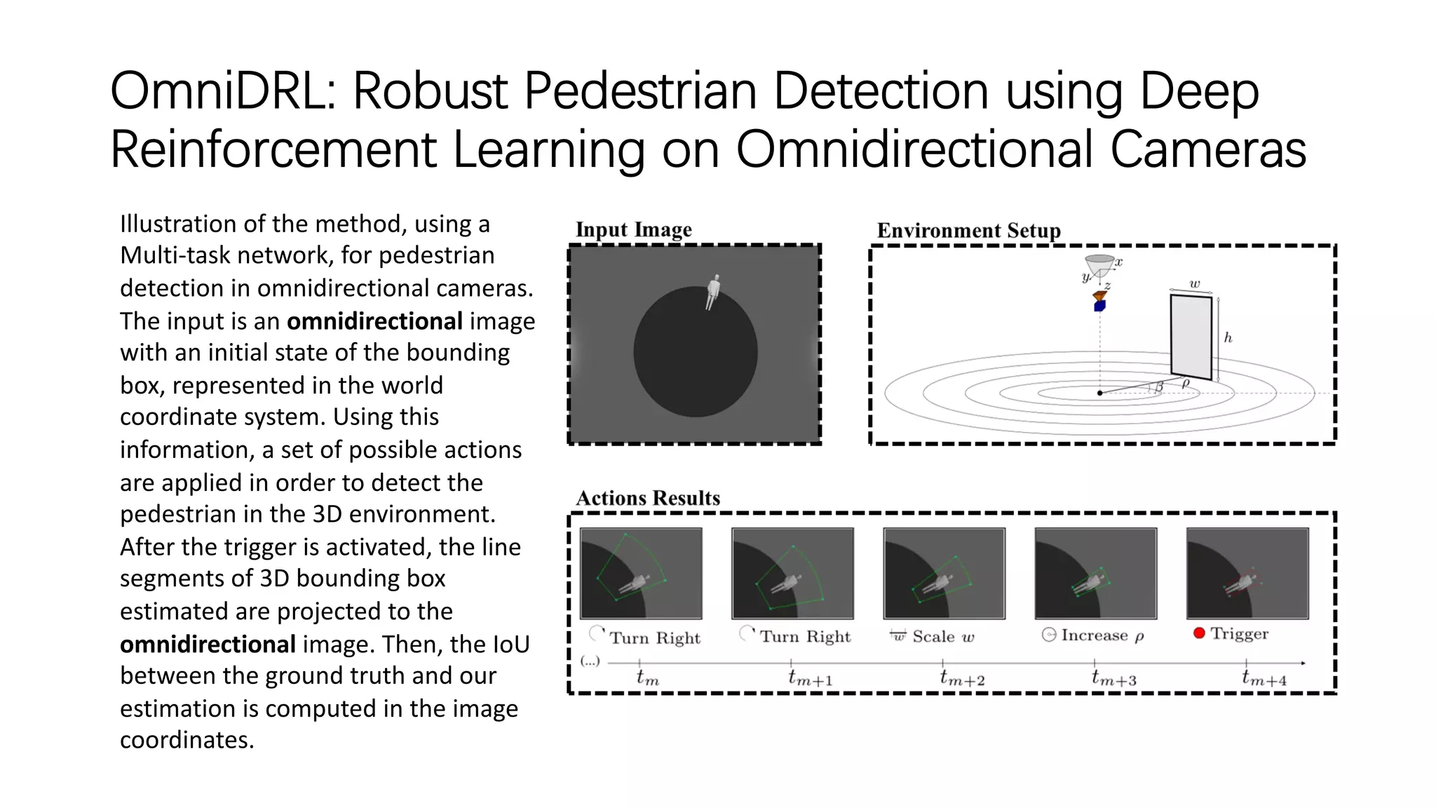 OmniDRL: Robust Pedestrian Detection using Deep
Reinforcement Learning on Omnidirectional Cameras
Illustration of the method, using a
Multi-task network, for pedestrian
detection in omnidirectional cameras.
The input is an omnidirectional image
with an initial state of the bounding
box, represented in the world
coordinate system. Using this
information, a set of possible actions
are applied in order to detect the
pedestrian in the 3D environment.
After the trigger is activated, the line
segments of 3D bounding box
estimated are projected to the
omnidirectional image. Then, the IoU
between the ground truth and our
estimation is computed in the image
coordinates.
 