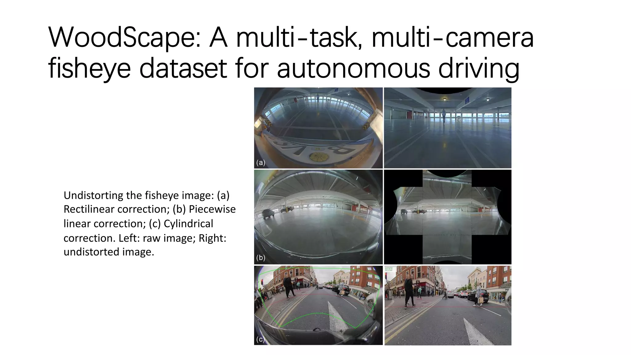 WoodScape: A multi-task, multi-camera
fisheye dataset for autonomous driving
Undistorting the fisheye image: (a)
Rectilinear correction; (b) Piecewise
linear correction; (c) Cylindrical
correction. Left: raw image; Right:
undistorted image.
 