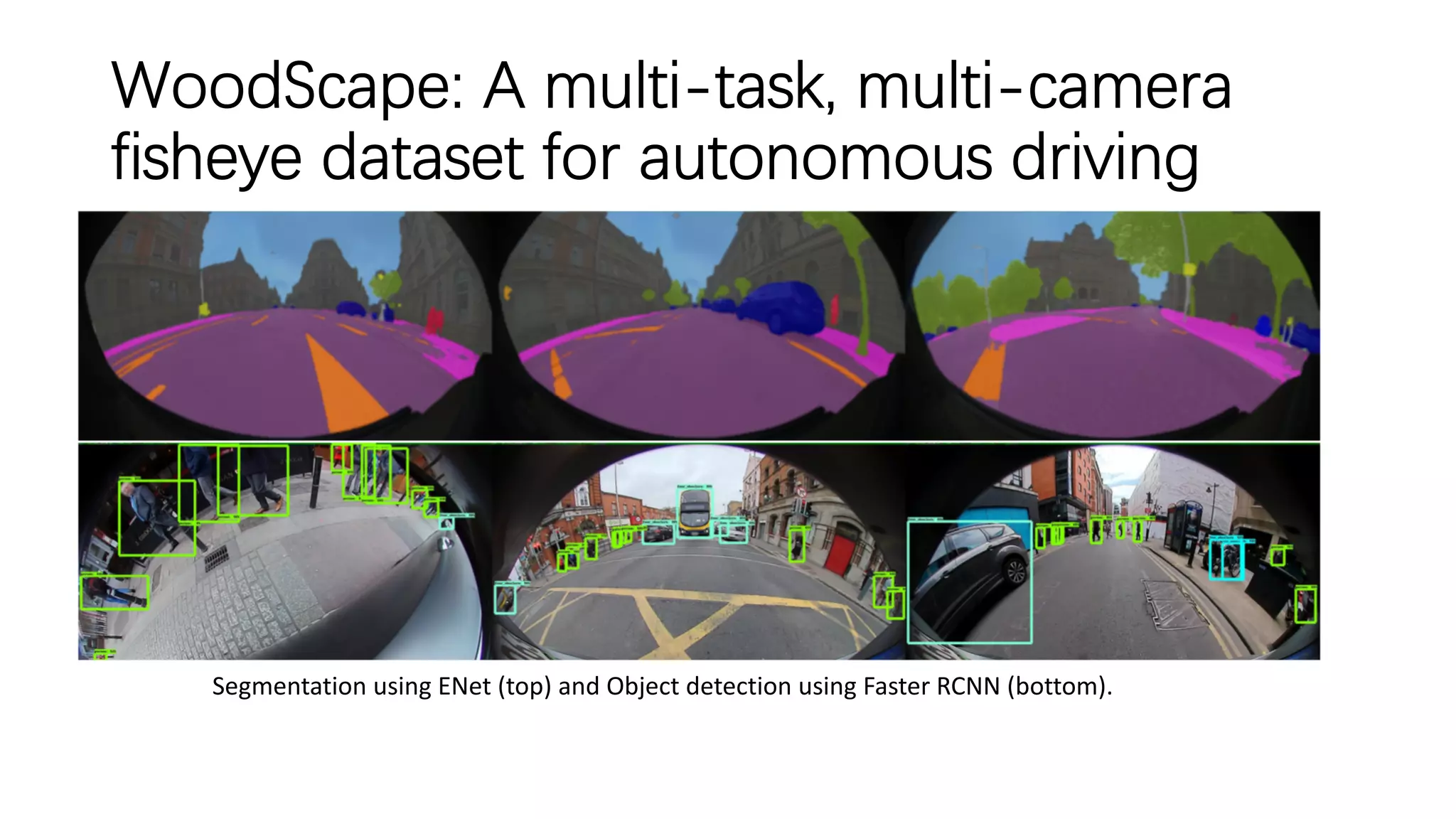 WoodScape: A multi-task, multi-camera
fisheye dataset for autonomous driving
Segmentation using ENet (top) and Object detection using Faster RCNN (bottom).
 