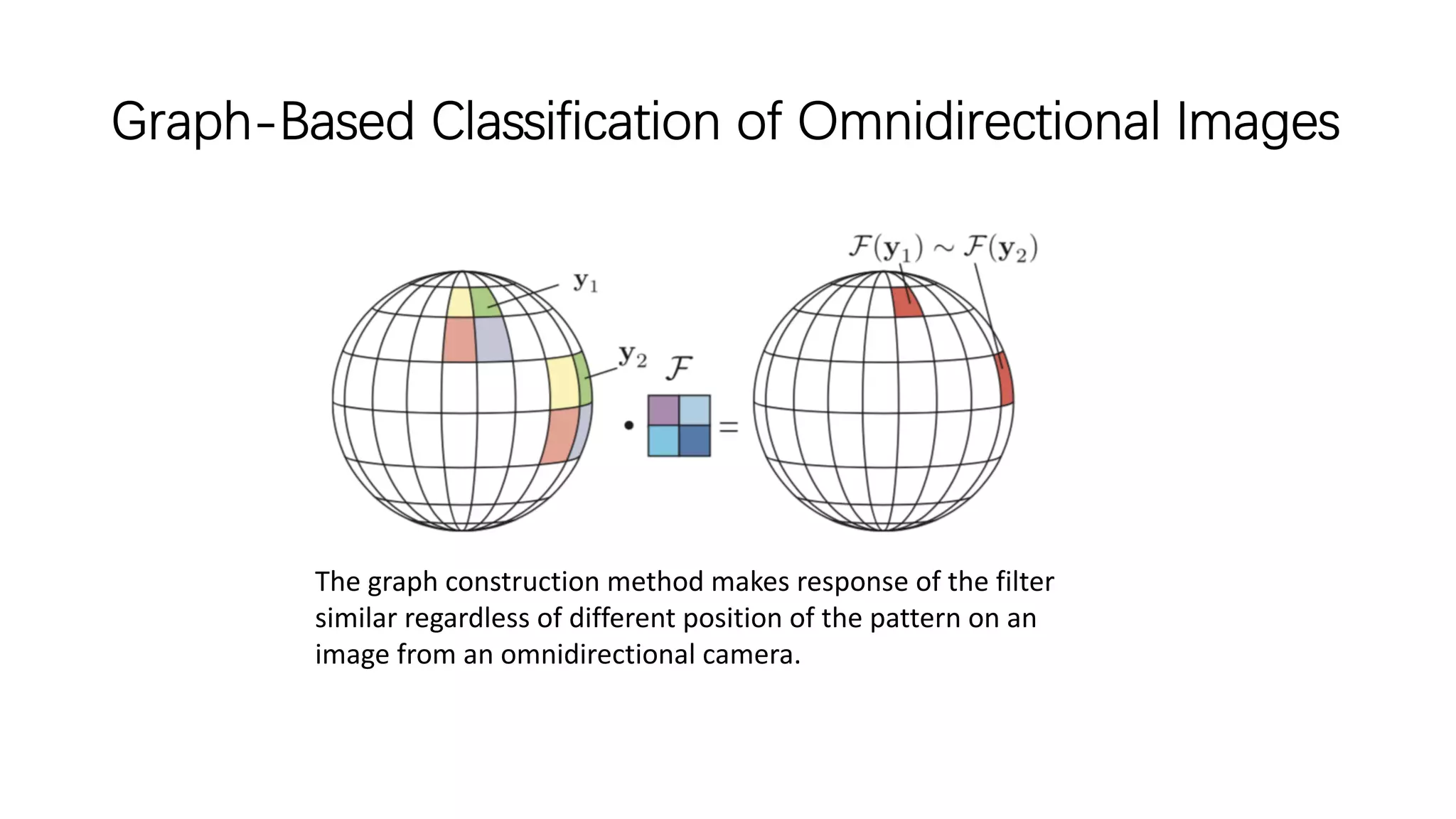 Graph-Based Classification of Omnidirectional Images
The graph construction method makes response of the filter
similar regardless of different position of the pattern on an
image from an omnidirectional camera.
 