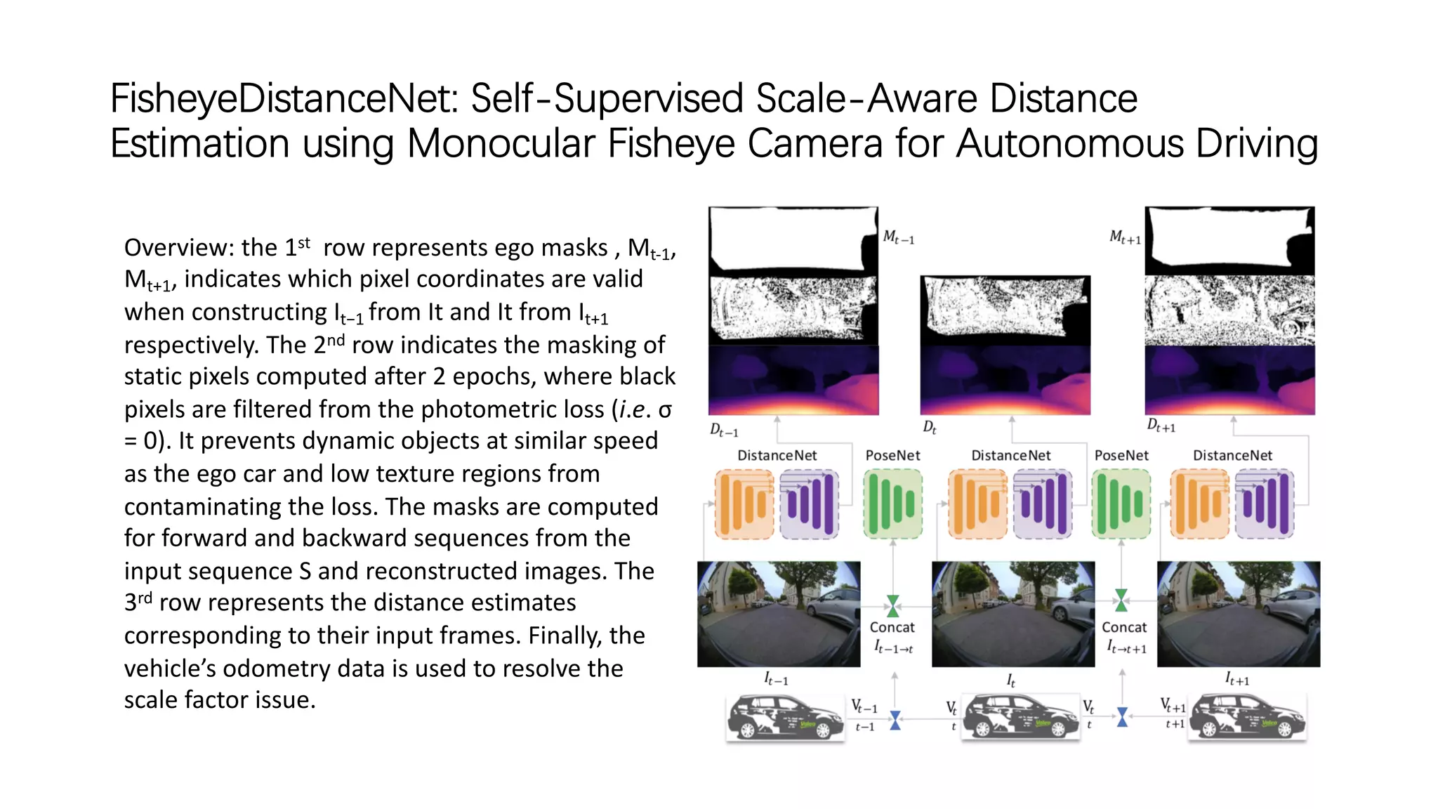 FisheyeDistanceNet: Self-Supervised Scale-Aware Distance
Estimation using Monocular Fisheye Camera for Autonomous Driving
Overview: the 1st row represents ego masks , Mt-1,
Mt+1, indicates which pixel coordinates are valid
when constructing It−1 from It and It from It+1
respectively. The 2nd row indicates the masking of
static pixels computed after 2 epochs, where black
pixels are filtered from the photometric loss (i.e. σ
= 0). It prevents dynamic objects at similar speed
as the ego car and low texture regions from
contaminating the loss. The masks are computed
for forward and backward sequences from the
input sequence S and reconstructed images. The
3rd row represents the distance estimates
corresponding to their input frames. Finally, the
vehicle’s odometry data is used to resolve the
scale factor issue.
 