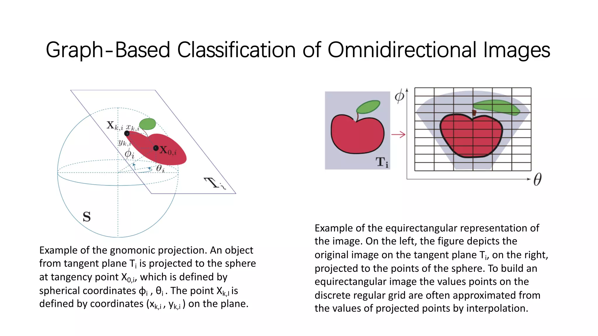 Graph-Based Classification of Omnidirectional Images
Example of the gnomonic projection. An object
from tangent plane Ti is projected to the sphere
at tangency point X0,i, which is defined by
spherical coordinates φi , θi . The point Xk,I is
defined by coordinates (xk,i , yk,i ) on the plane.
Example of the equirectangular representation of
the image. On the left, the figure depicts the
original image on the tangent plane Ti, on the right,
projected to the points of the sphere. To build an
equirectangular image the values points on the
discrete regular grid are often approximated from
the values of projected points by interpolation.
 