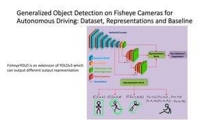 Generalized Object Detection on Fisheye Cameras for
Autonomous Driving: Dataset, Representations and Baseline
FisheyeYOLO is an extension of YOLOv3 which
can output different output representation
 