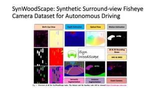 SynWoodScape: Synthetic Surround-view Fisheye
Camera Dataset for Autonomous Driving
 