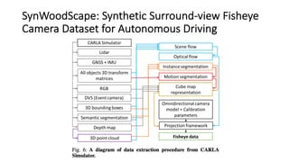 SynWoodScape: Synthetic Surround-view Fisheye
Camera Dataset for Autonomous Driving
 