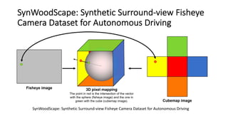 SynWoodScape: Synthetic Surround-view Fisheye
Camera Dataset for Autonomous Driving
SynWoodScape: Synthetic Surround-view Fisheye Camera Dataset for Autonomous Driving
 