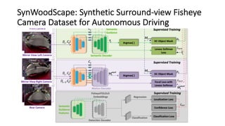 SynWoodScape: Synthetic Surround-view Fisheye
Camera Dataset for Autonomous Driving
 