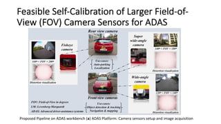 Feasible Self-Calibration of Larger Field-of-
View (FOV) Camera Sensors for ADAS
Proposed Pipeline on ADAS workbench (a) ADAS Platform: Camera sensors setup and image acquisition
 