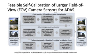 Feasible Self-Calibration of Larger Field-of-
View (FOV) Camera Sensors for ADAS
Proposed Pipeline on ADAS workbench (b) Proposed method with block schematics.
 