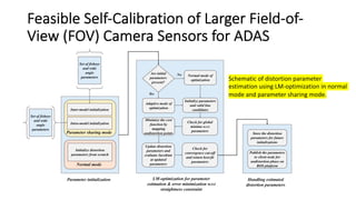 Feasible Self-Calibration of Larger Field-of-
View (FOV) Camera Sensors for ADAS
Schematic of distortion parameter
estimation using LM-optimization in normal
mode and parameter sharing mode.
 