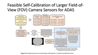 Feasible Self-Calibration of Larger Field-of-
View (FOV) Camera Sensors for ADAS
 