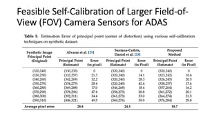 Feasible Self-Calibration of Larger Field-of-
View (FOV) Camera Sensors for ADAS
 