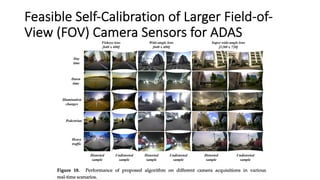 Feasible Self-Calibration of Larger Field-of-
View (FOV) Camera Sensors for ADAS
 