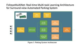 FisheyeMultiNet: Real-time Multi-task Learning Architecture
for Surround-view Automated Parking System
 