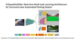 FisheyeMultiNet: Real-time Multi-task Learning Architecture
for Surround-view Automated Parking System
Illustration of FisheyeMultiNet architecture comprising of object detection, semantic segmentation and soiling detection tasks.
 