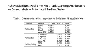 FisheyeMultiNet: Real-time Multi-task Learning Architecture
for Surround-view Automated Parking System
 