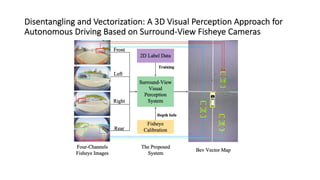 Fisheye based Perception for Autonomous Driving VI | PDF