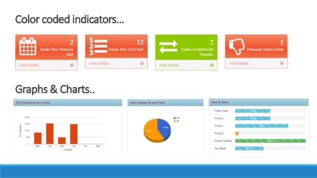 Fish Farm & Staff Management System Image