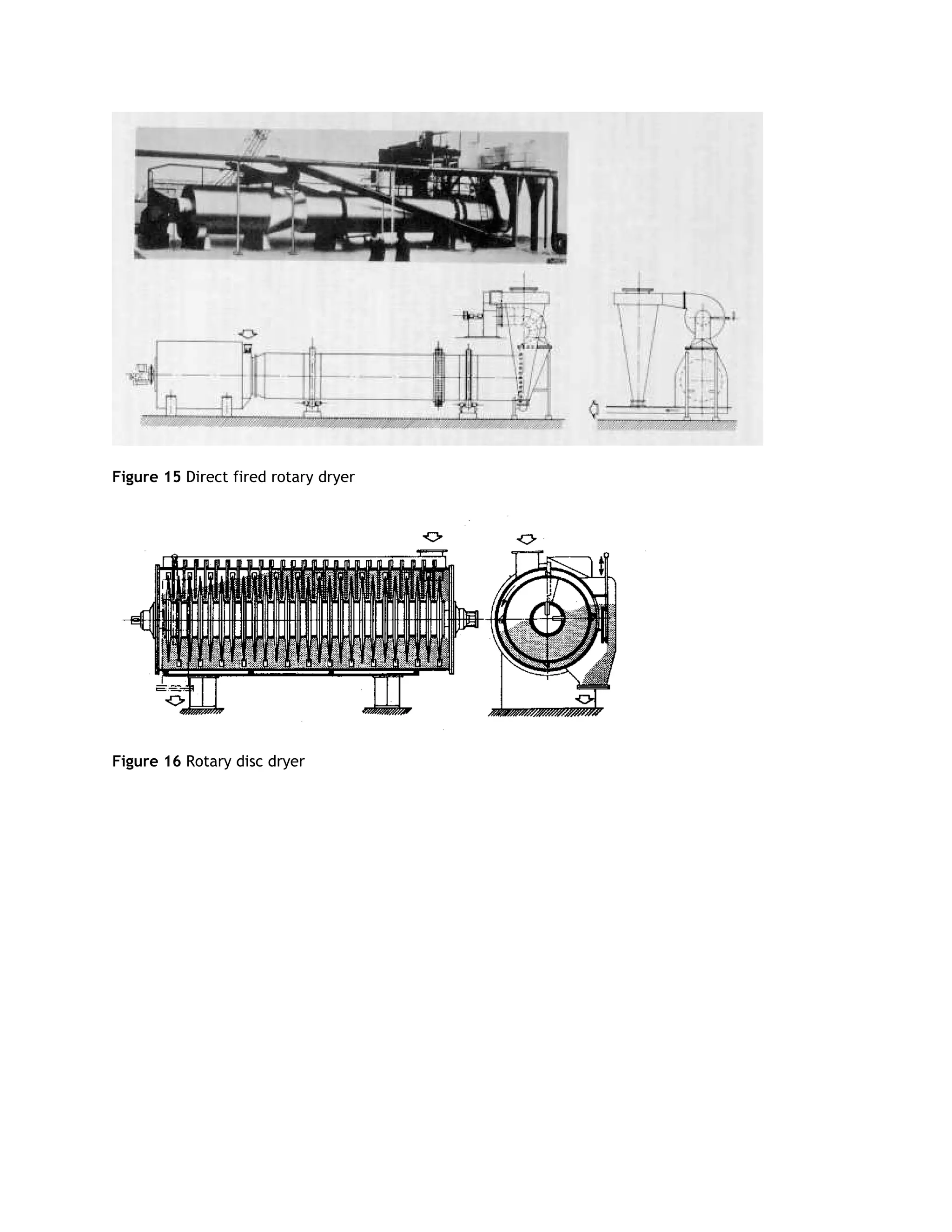 Figure 15 Direct fired rotary dryer




Figure 16 Rotary disc dryer
 