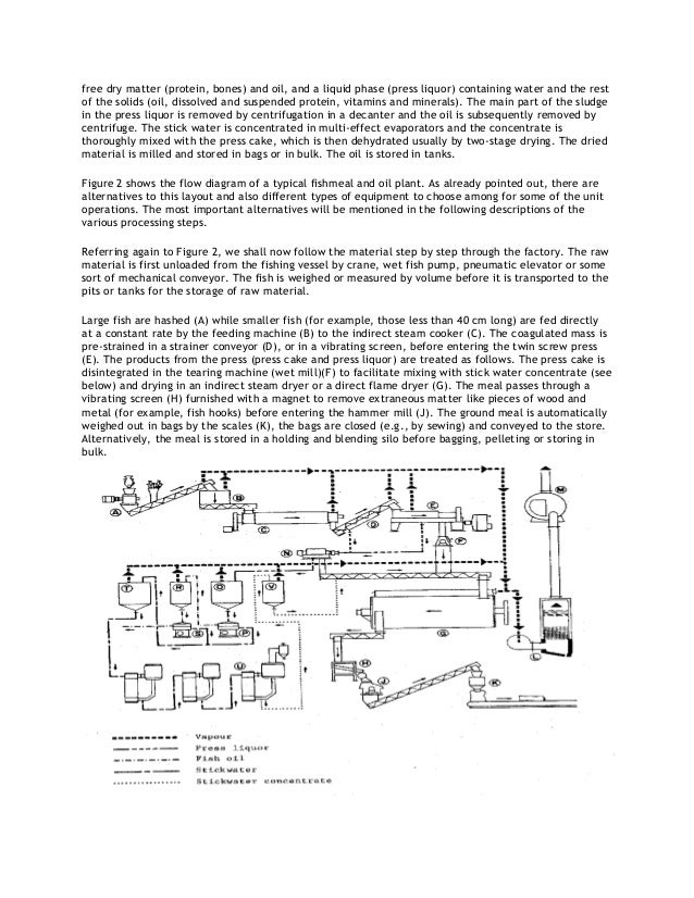 FISH FEED FORMULATION AND PRODUCTION