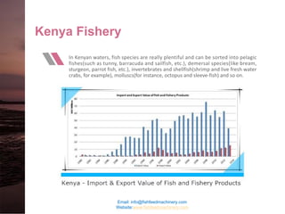 Kenya Fishery
In Kenyan waters, fish species are really plentiful and can be sorted into pelagic
fishes(such as tunny, barracuda and sailfish, etc.), demersal species(like bream,
sturgeon, parrot fish, etc.), invertebrates and shellfish(shrimp and live fresh water
crabs, for example), molluscs(for instance, octopus and sleeve-fish) and so on.
Email: info@fishfeedmachinery.com
Website:www.fishfeedmachinery.com
 
