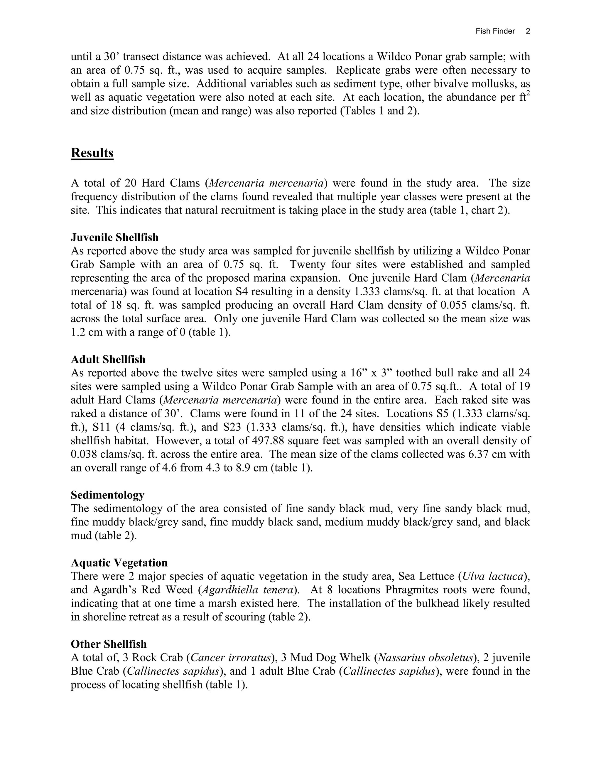 Fish Finder   2


until a 30’ transect distance was achieved. At all 24 locations a Wildco Ponar grab sample; with
an area of 0.75 sq. ft., was used to acquire samples. Replicate grabs were often necessary to
obtain a full sample size. Additional variables such as sediment type, other bivalve mollusks, as
well as aquatic vegetation were also noted at each site. At each location, the abundance per ft2
and size distribution (mean and range) was also reported (Tables 1 and 2).


Results

A total of 20 Hard Clams (Mercenaria mercenaria) were found in the study area. The size
frequency distribution of the clams found revealed that multiple year classes were present at the
site. This indicates that natural recruitment is taking place in the study area (table 1, chart 2).

Juvenile Shellfish
As reported above the study area was sampled for juvenile shellfish by utilizing a Wildco Ponar
Grab Sample with an area of 0.75 sq. ft. Twenty four sites were established and sampled
representing the area of the proposed marina expansion. One juvenile Hard Clam (Mercenaria
mercenaria) was found at location S4 resulting in a density 1.333 clams/sq. ft. at that location A
total of 18 sq. ft. was sampled producing an overall Hard Clam density of 0.055 clams/sq. ft.
across the total surface area. Only one juvenile Hard Clam was collected so the mean size was
1.2 cm with a range of 0 (table 1).

Adult Shellfish
As reported above the twelve sites were sampled using a 16” x 3” toothed bull rake and all 24
sites were sampled using a Wildco Ponar Grab Sample with an area of 0.75 sq.ft.. A total of 19
adult Hard Clams (Mercenaria mercenaria) were found in the entire area. Each raked site was
raked a distance of 30’. Clams were found in 11 of the 24 sites. Locations S5 (1.333 clams/sq.
ft.), S11 (4 clams/sq. ft.), and S23 (1.333 clams/sq. ft.), have densities which indicate viable
shellfish habitat. However, a total of 497.88 square feet was sampled with an overall density of
0.038 clams/sq. ft. across the entire area. The mean size of the clams collected was 6.37 cm with
an overall range of 4.6 from 4.3 to 8.9 cm (table 1).

Sedimentology
The sedimentology of the area consisted of fine sandy black mud, very fine sandy black mud,
fine muddy black/grey sand, fine muddy black sand, medium muddy black/grey sand, and black
mud (table 2).

Aquatic Vegetation
There were 2 major species of aquatic vegetation in the study area, Sea Lettuce (Ulva lactuca),
and Agardh’s Red Weed (Agardhiella tenera). At 8 locations Phragmites roots were found,
indicating that at one time a marsh existed here. The installation of the bulkhead likely resulted
in shoreline retreat as a result of scouring (table 2).

Other Shellfish
A total of, 3 Rock Crab (Cancer irroratus), 3 Mud Dog Whelk (Nassarius obsoletus), 2 juvenile
Blue Crab (Callinectes sapidus), and 1 adult Blue Crab (Callinectes sapidus), were found in the
process of locating shellfish (table 1).
 