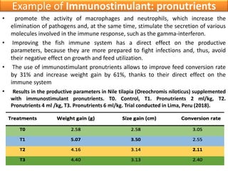 Fish immune system in improving health and aquaculture production.pptx