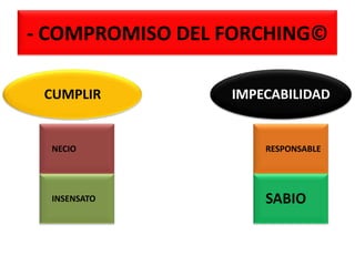 - COMPROMISO DEL FORCHING©
CUMPLIR

IMPECABILIDAD

NECIO

RESPONSABLE

INSENSATO

SABIO

 