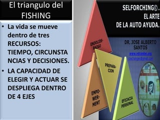 El triangulo del
FISHING
• La vida se mueve
dentro de tres
RECURSOS:
TIEMPO, CIRCUNSTA
NCIAS Y DECISIONES.
• LA CAPACIDAD DE
ELEGIR Y ACTUAR SE
DESPLIEGA DENTRO
DE 4 EJES

 