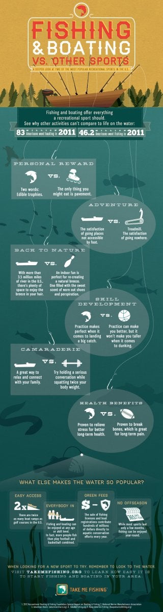 Fishing boating-vs-other-sports-infographic-final