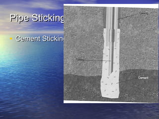 Pipe StickingPipe Sticking
• Cement StickingCement Sticking
 